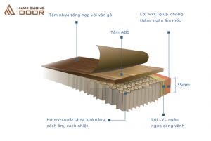 Cấu tạo cửa nhựa ABS nhập khẩu Hàn Quốc